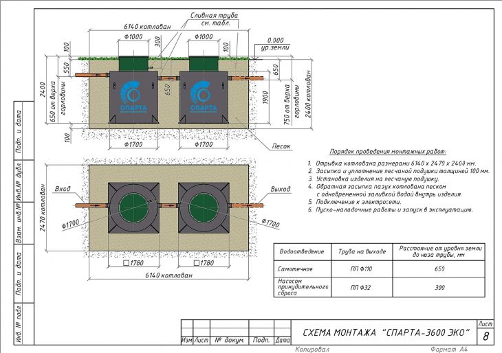 Схема монтажа Спарта 3600 Eco