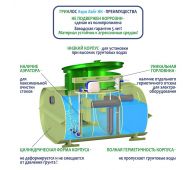 Гринлос Аэро Лайт 2 Пр НК - фото 4