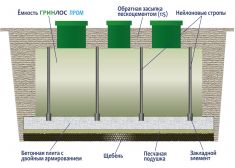 ГРИНЛОС Пром 70