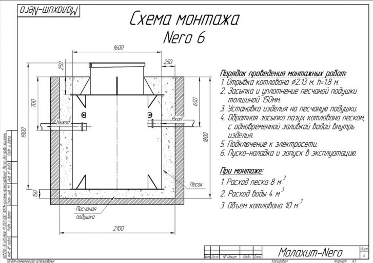 Схема монтажа Малахит Nero 6 ПР